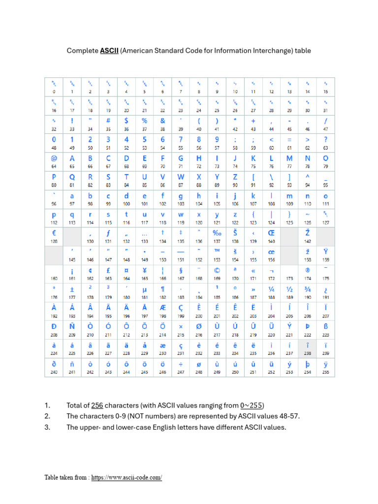 Ascii Table | PDF