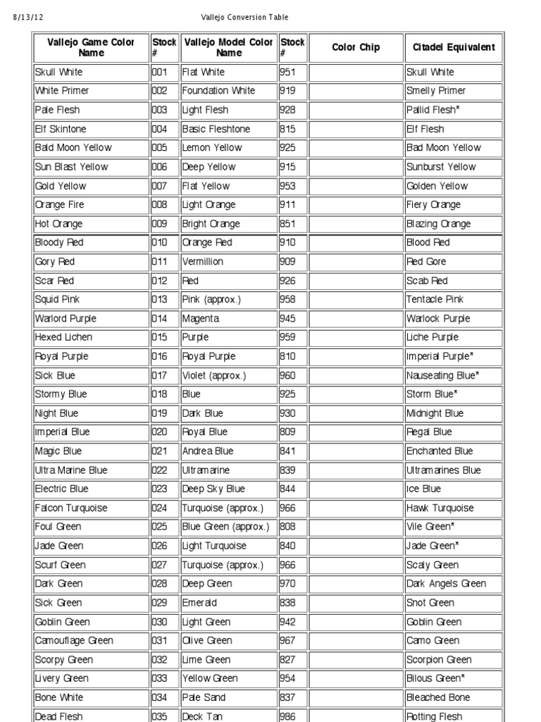 Model Master To Vallejo Paint Conversion Chart