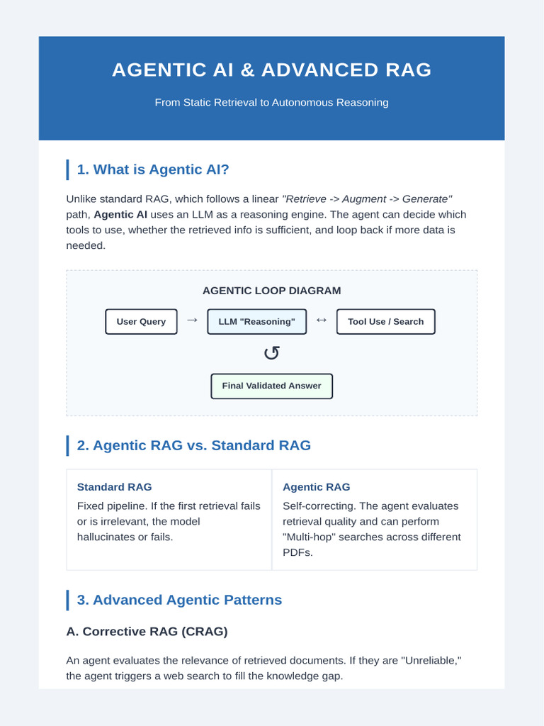 Agentic AI Architecture | PDF