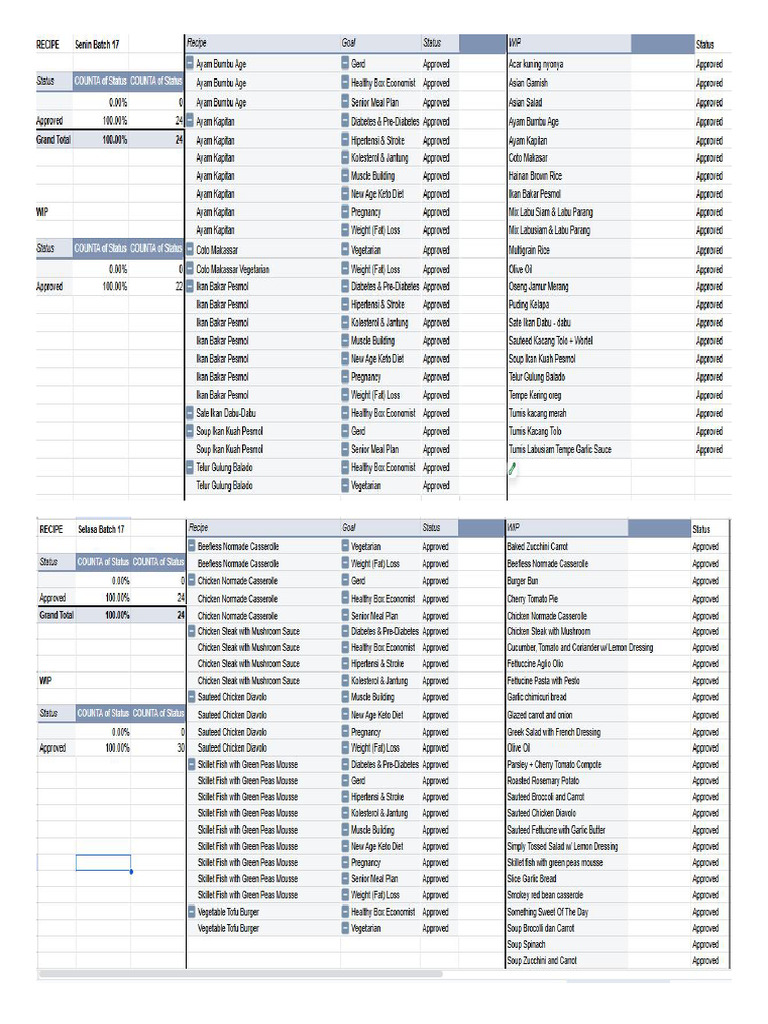 Laporan Batch 17-Done | PDF