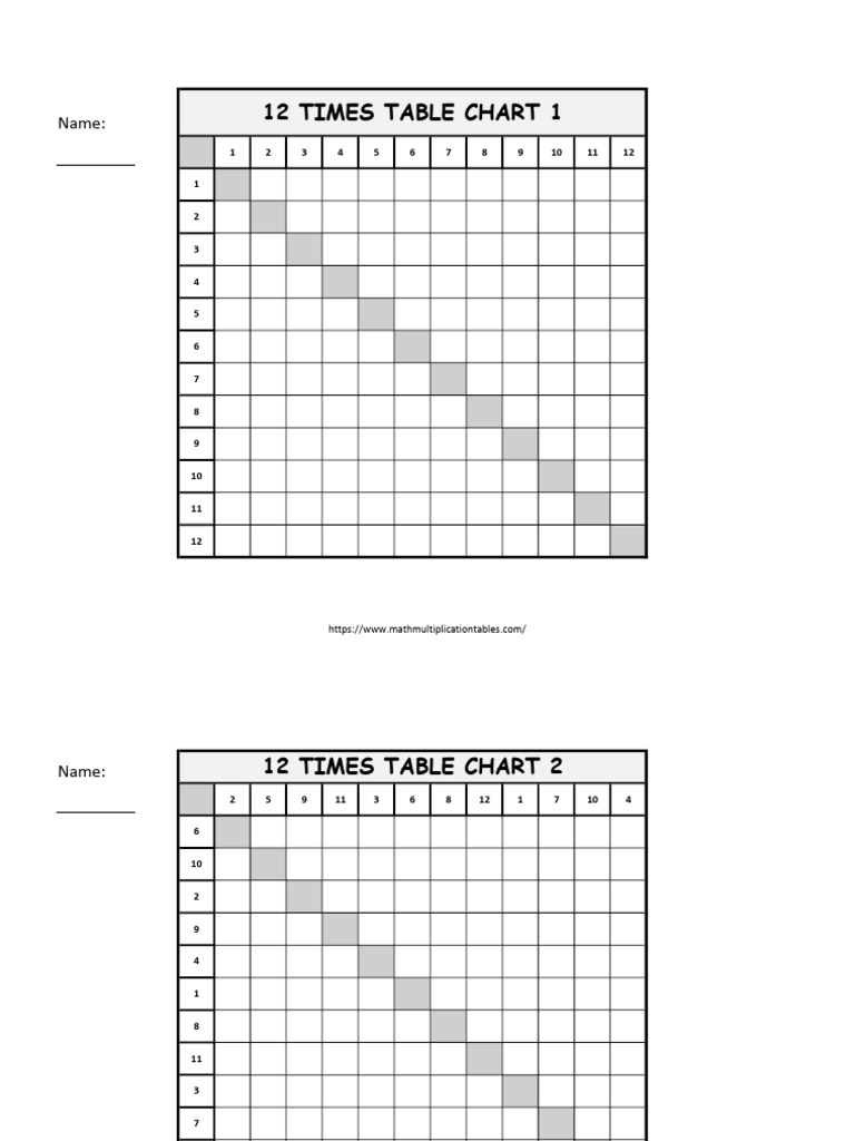01 to 12 Times Table Blank Grid Chart Worksheet PDF Printable 2 | PDF