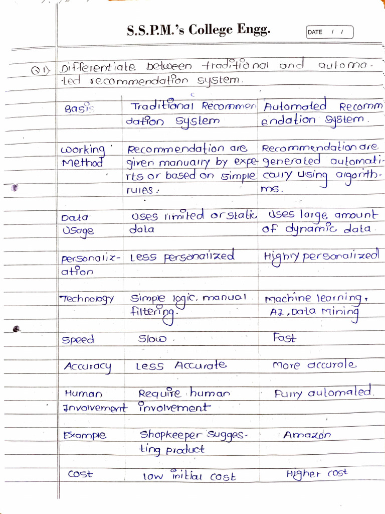 SMA Assignment 5 | PDF | Web 2.0 | Data Management