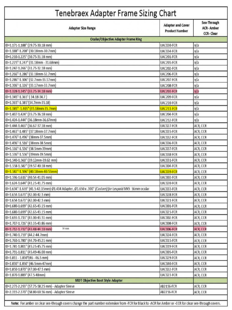 Adapter Sizing July 2019 | PDF