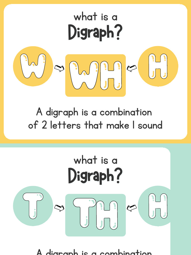 Consonant Digraphs Posters | PDF