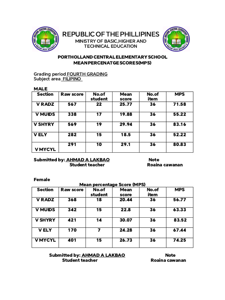 Mps | PDF