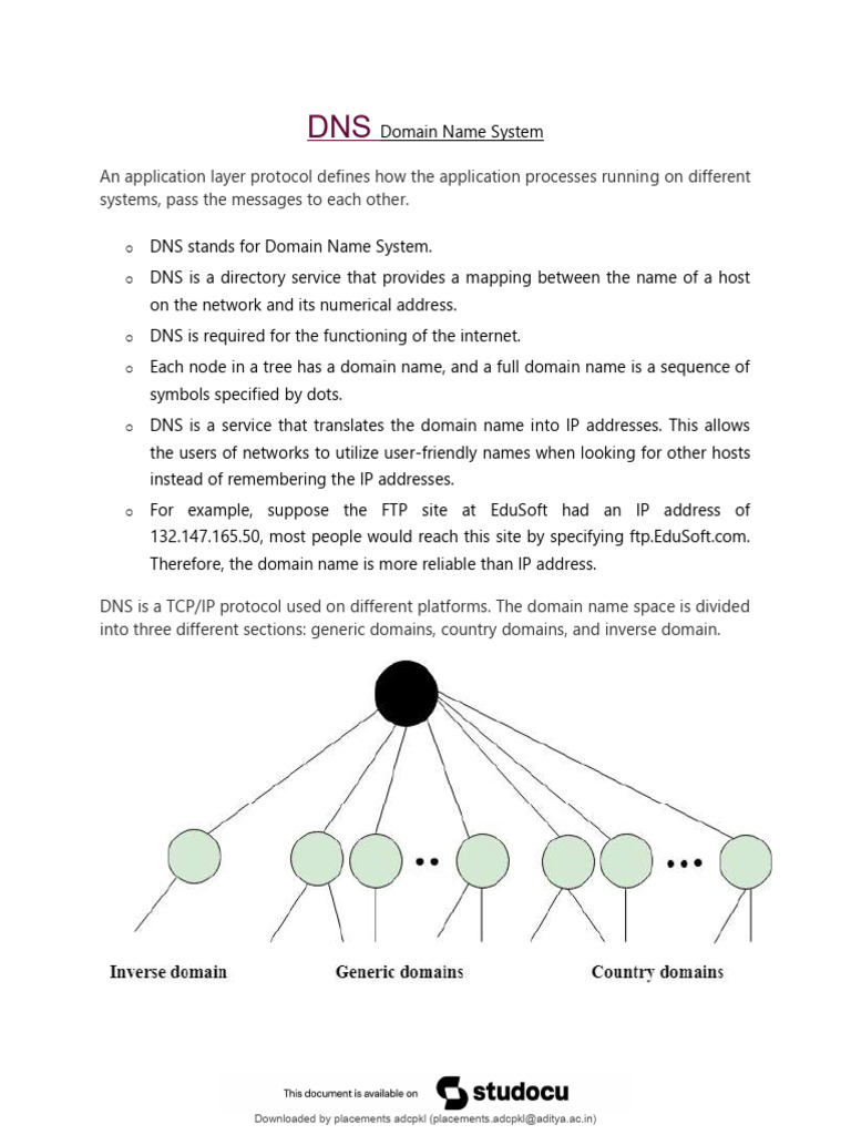 UNIT V (1) | PDF | File Transfer Protocol | Domain Name System