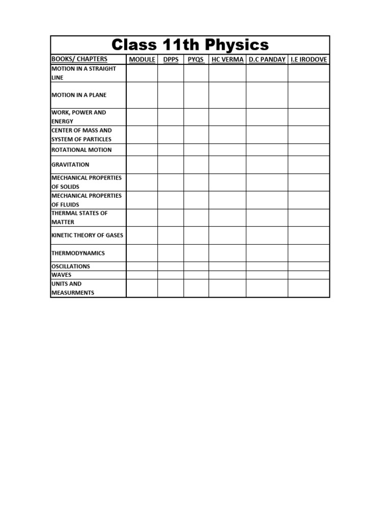 Jee Physics Check List | PDF