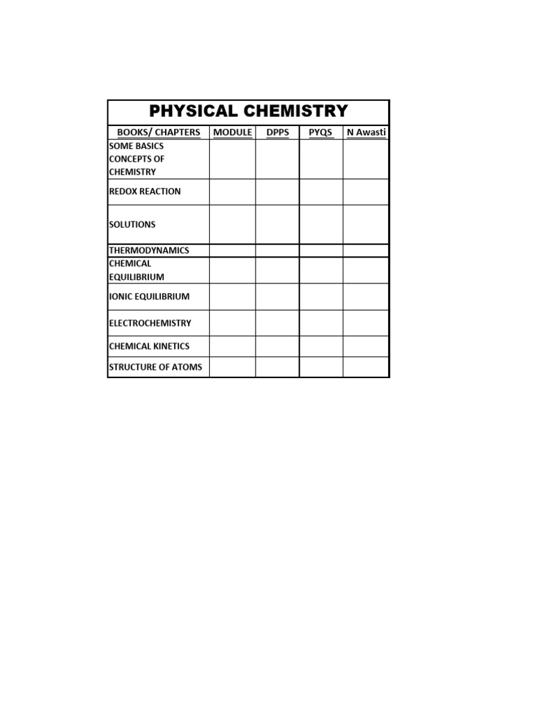 Chemistry Jee Check List | PDF