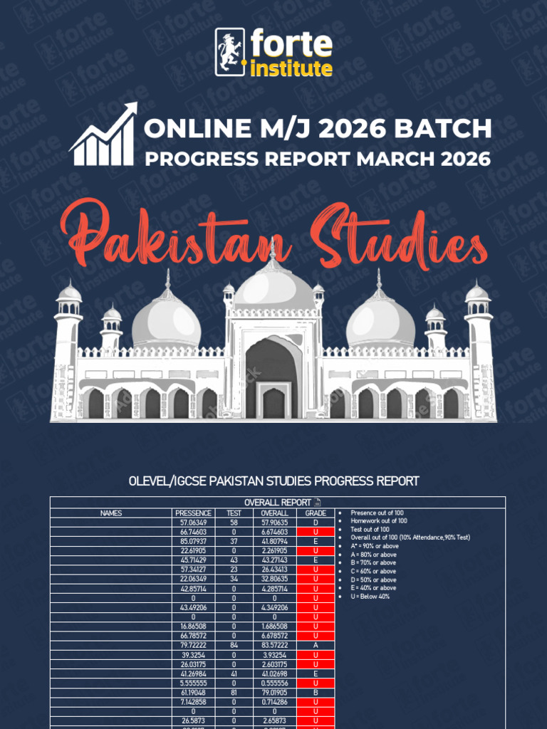 Normal Batch Pakistan Studies March 2026 Monthly Progress Report | PDF