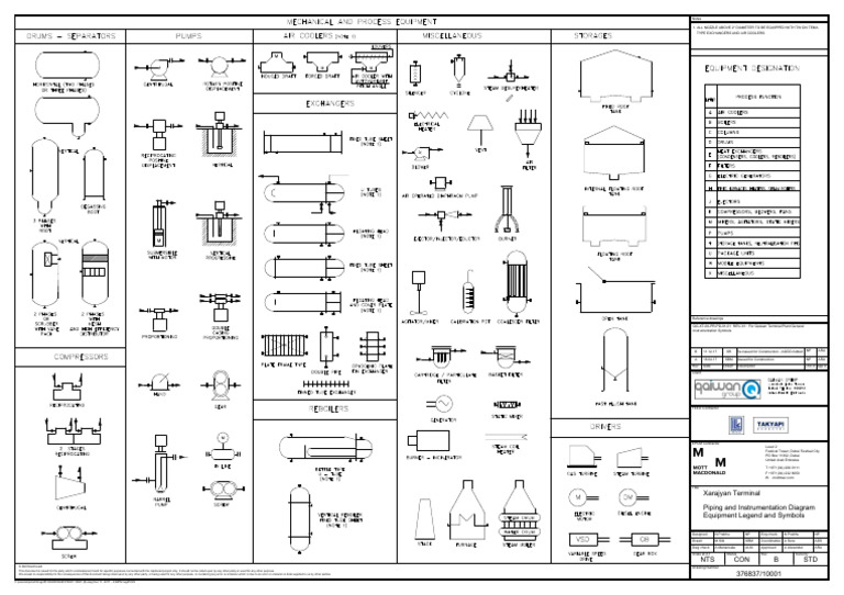 376837-10001-B-Piping and Instrument Diagram - Equipment Legend ...
