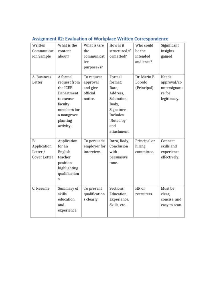 Assignment 2 Table With Borders | PDF