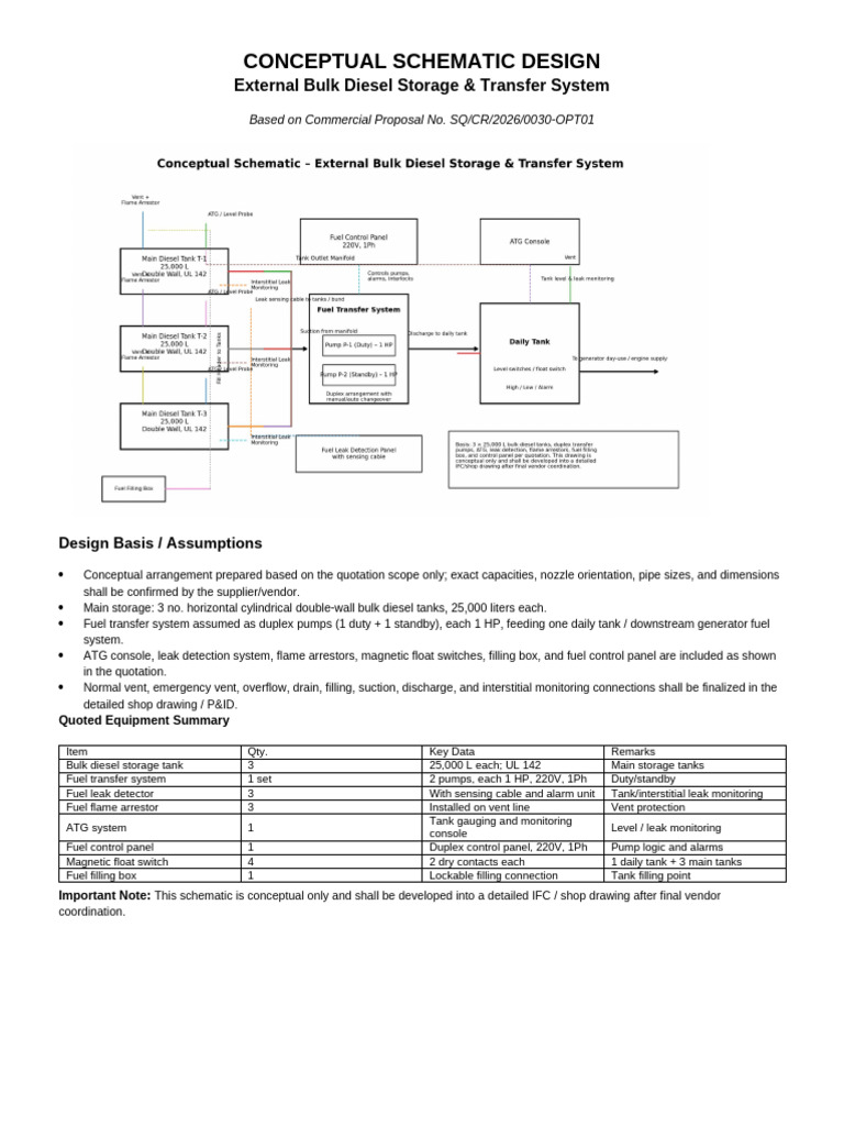 Conceptual Schematic Design Diesel System | PDF