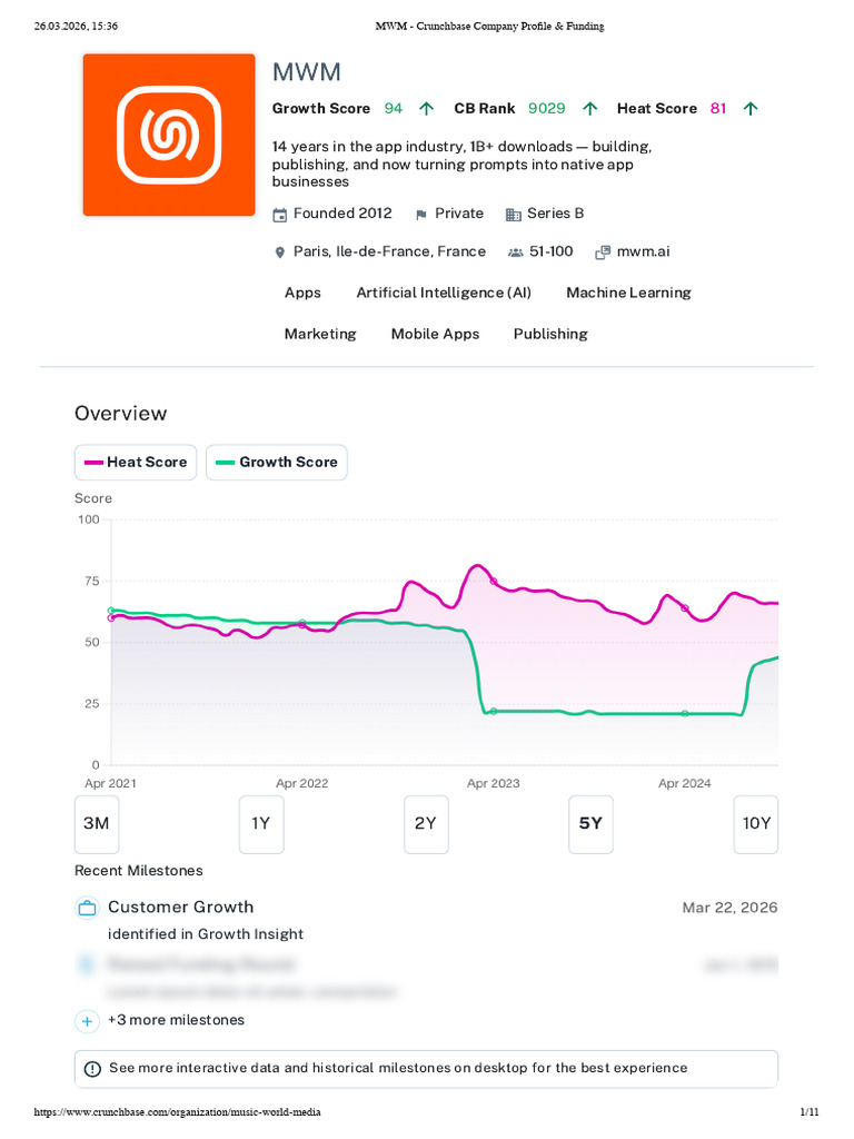 MWM - Crunchbase Company Profile & Funding | PDF | Mobile App ...