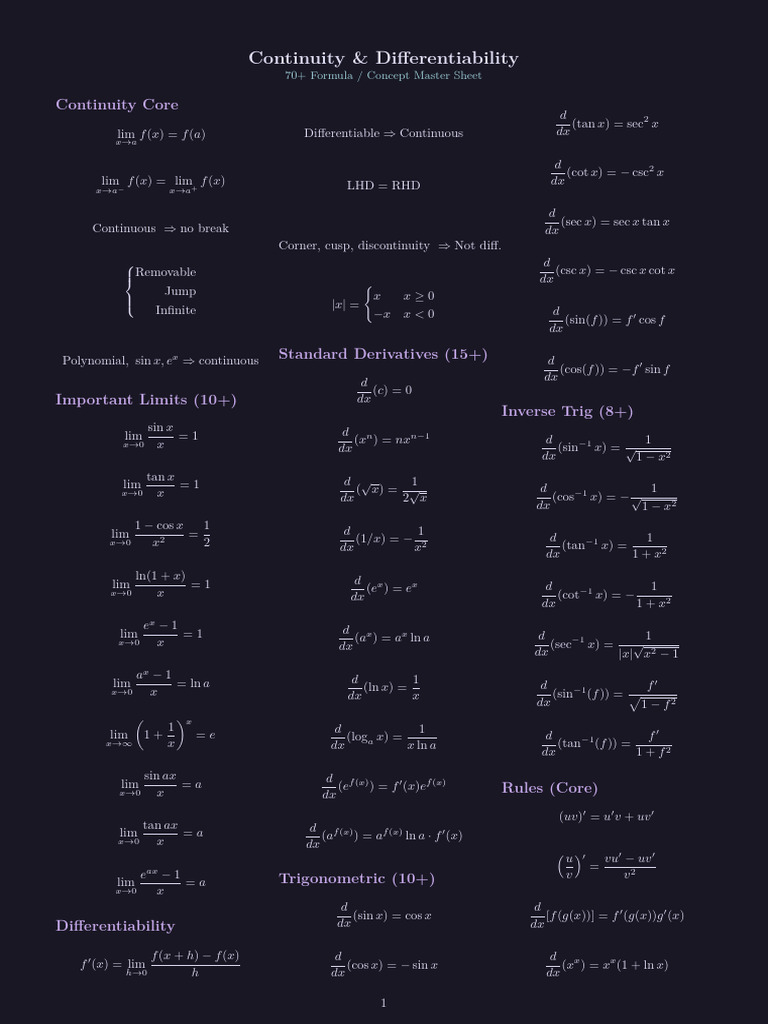 Continuity and Differentiation formula sheet | PDF