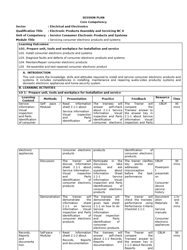 4. Session plan Template latest | PDF | Voltage | Electrostatic Discharge