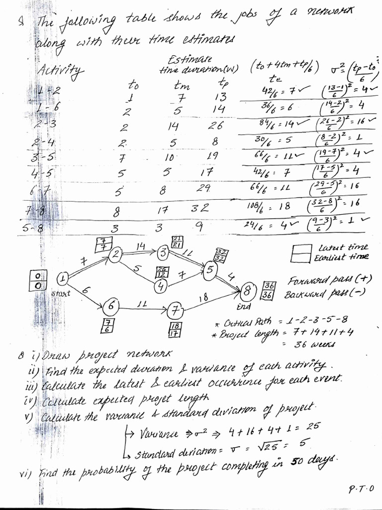 Pert Cpm Problems | PDF