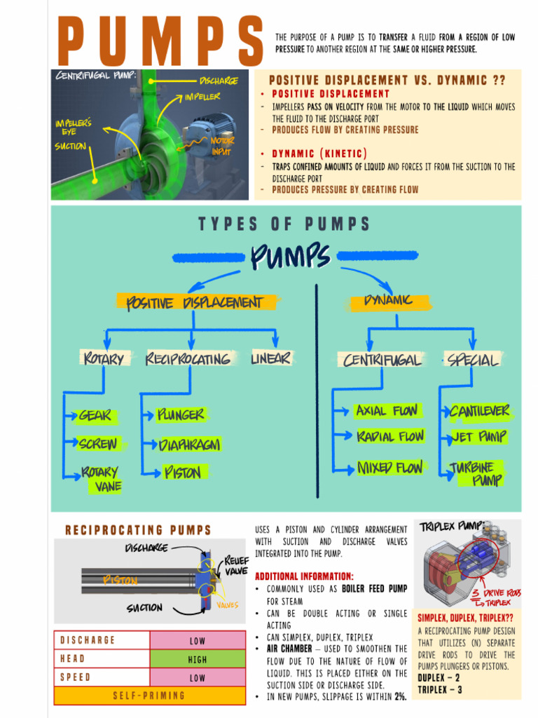 Lec02 - Pumps | PDF
