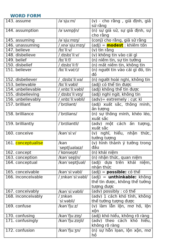 Unit 2 Word Formation | PDF