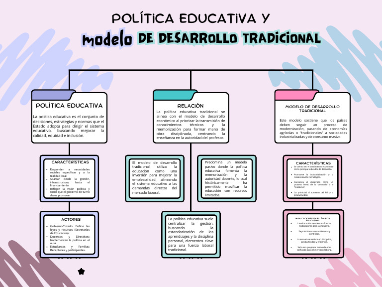 Política Educativa y Modelo de Desarrollo Tradicional. _20260224_232154 ...