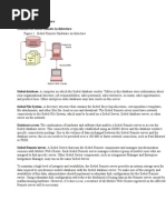 Siebel Remote Concepts