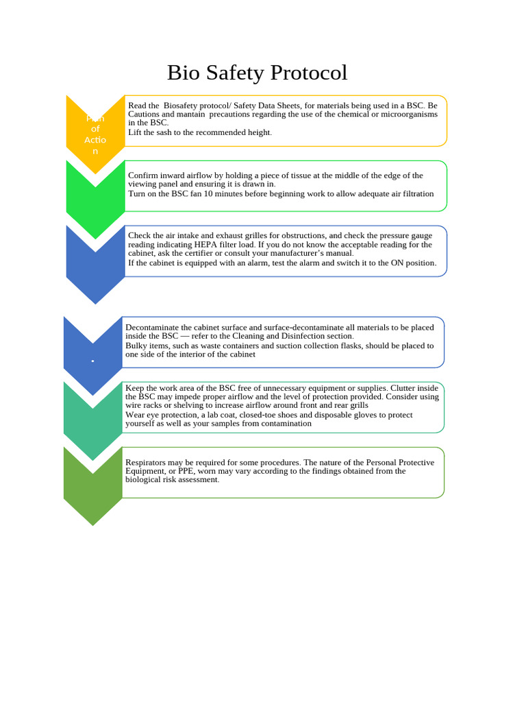 Bio Safety Protocol | PDF | Personal Protective Equipment ...