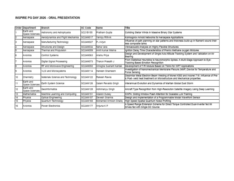 PG Day Oral Presentation Order | PDF | Applied And Interdisciplinary ...