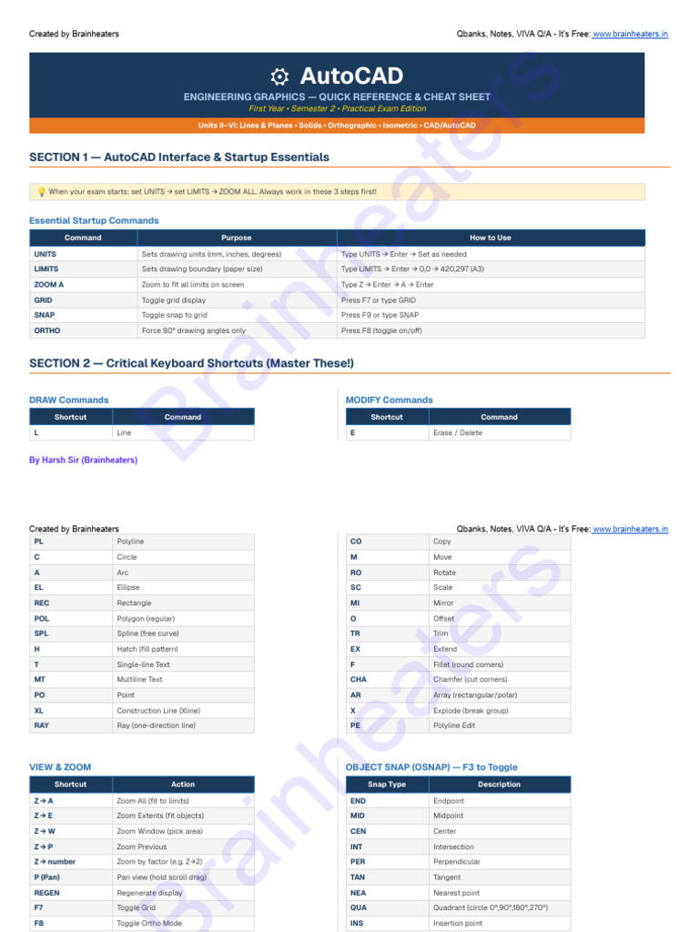 AutoCAD Engineering Graphics CheatSheet | PDF | Analytic Geometry ...