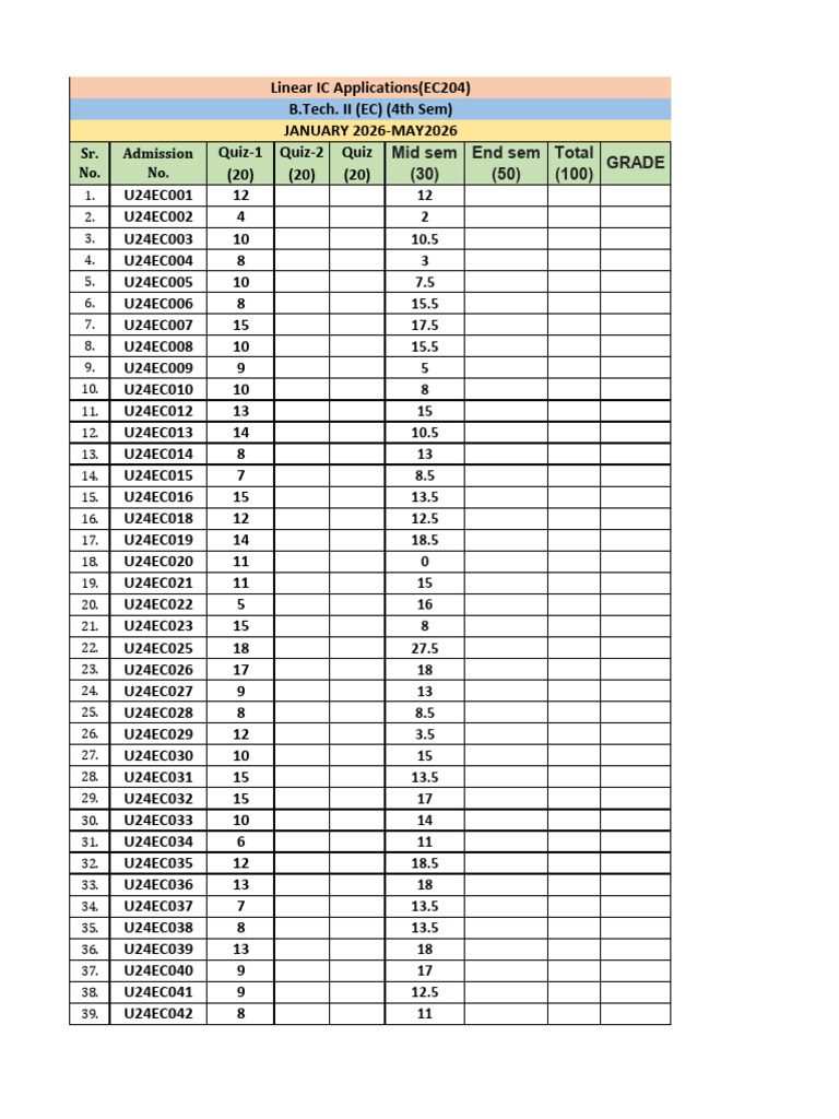 Lica Marksheet 2026 Midsem Marks | PDF