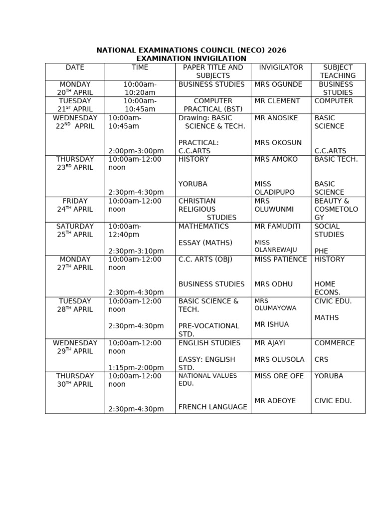 Neco Junior 2026 Invigilator | PDF