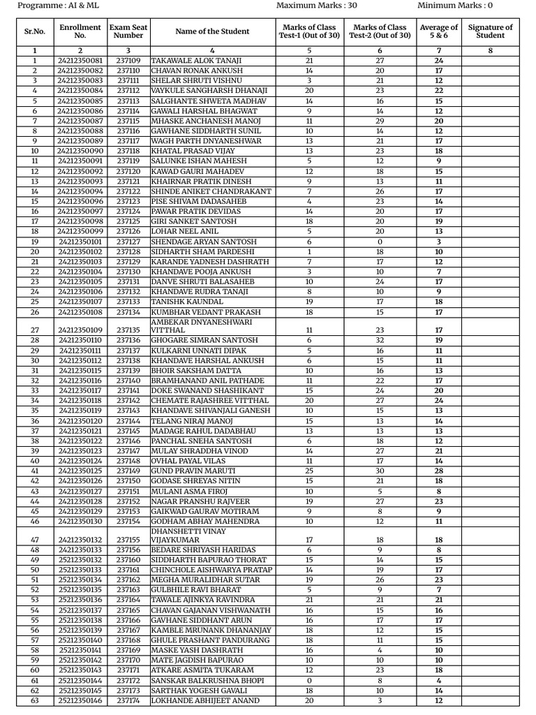 AIML CO4K UT Marks | PDF