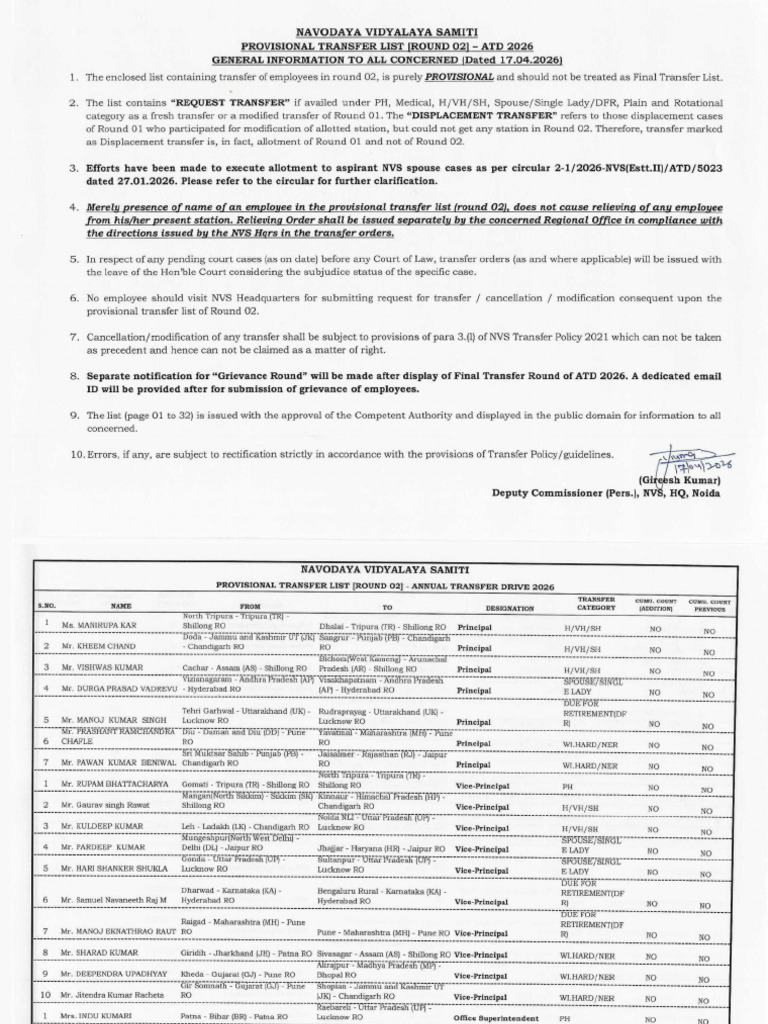 3f6b91bb-f0f2-47c7-Ada5-2268a08ebd68_Provisional Transfer List (Round ...