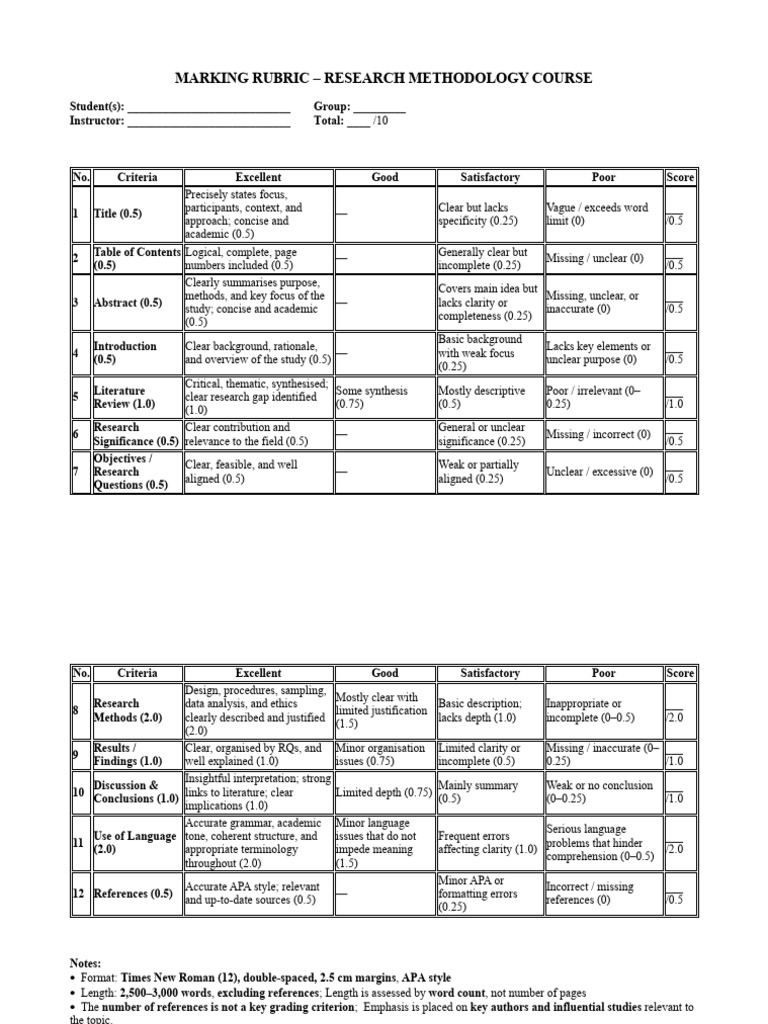 Marking Rubric (Edited) | PDF | Cognition | Science