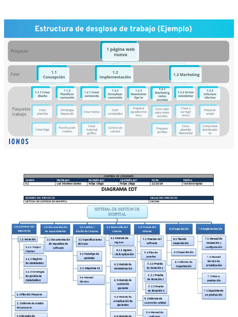 Modelo de EDT P1 | PDF