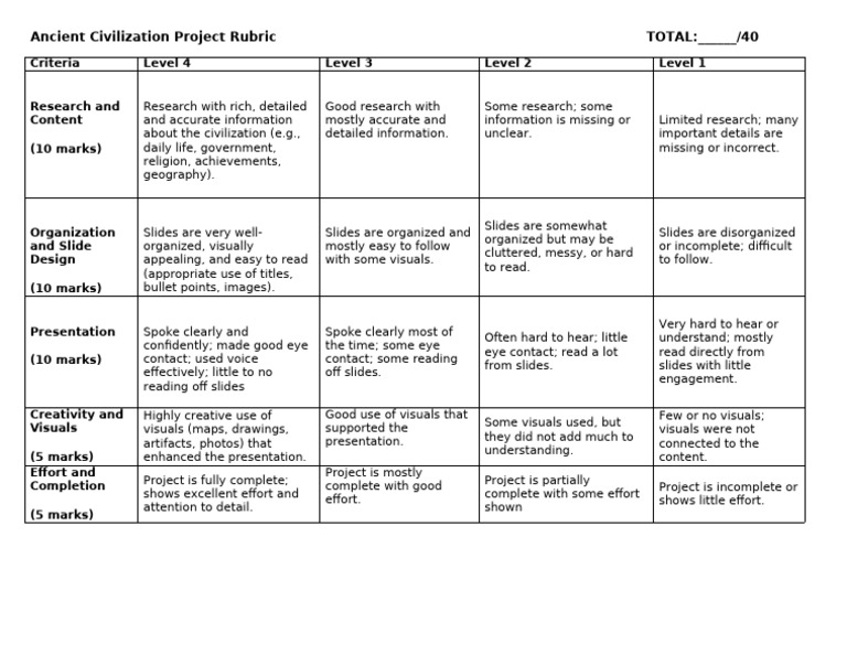 Ancient Civilization Project Guidelines | PDF | Cognition | Cognitive ...