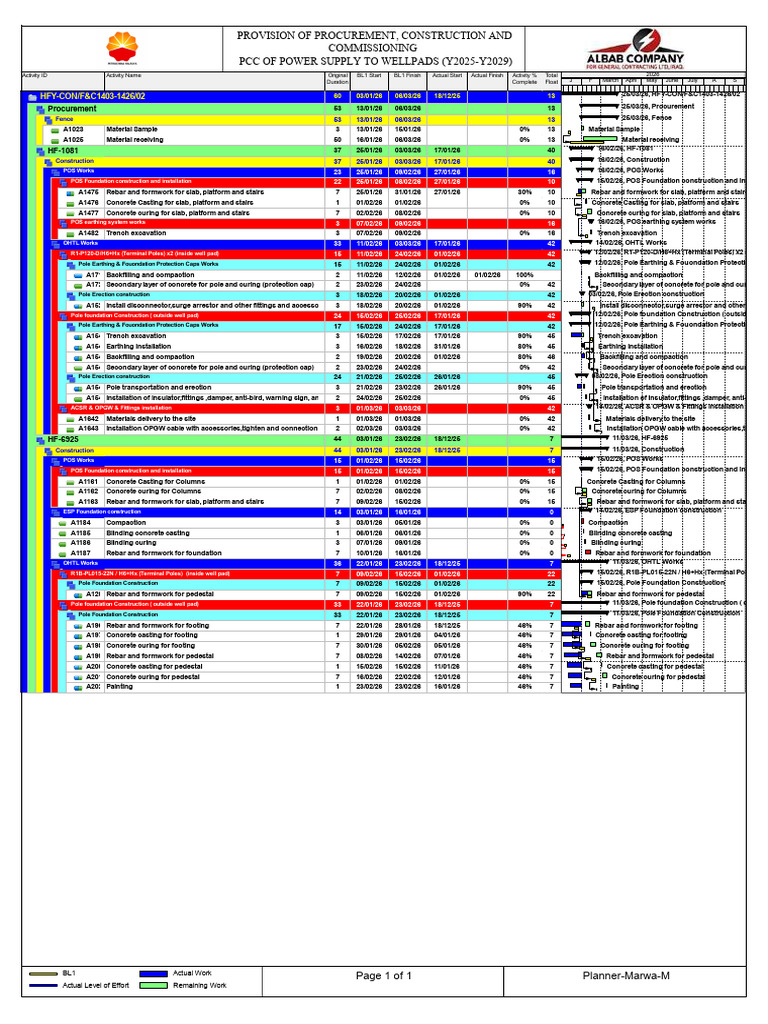 HFY 5526 01 PLN SCH 0001 Two Week Lookahead Plan | PDF | Composite ...