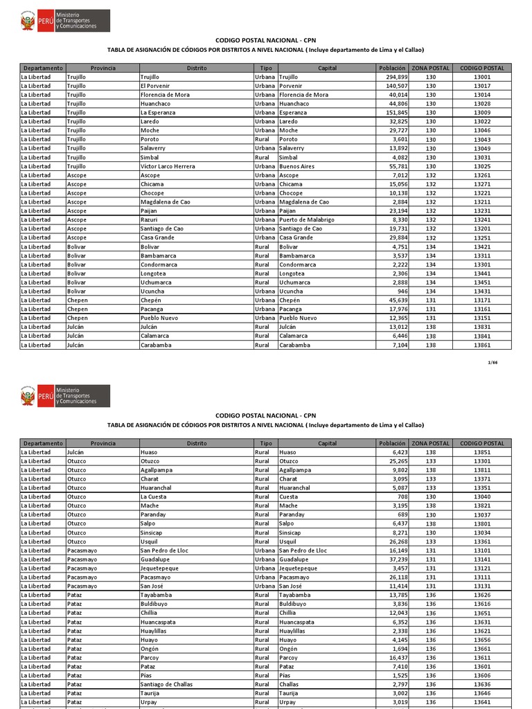Códigos Postales de La Libertad 2011 PDF