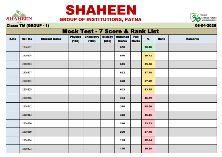 Mock Test - 7 (Group - 1) | PDF