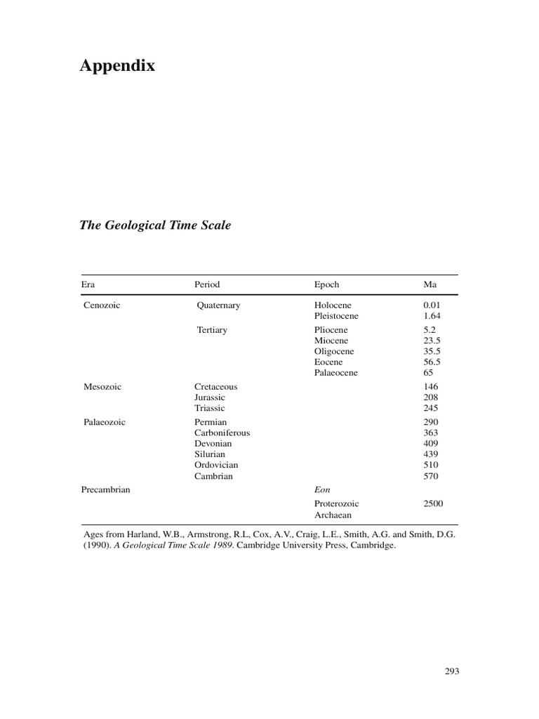 Time Scale | PDF