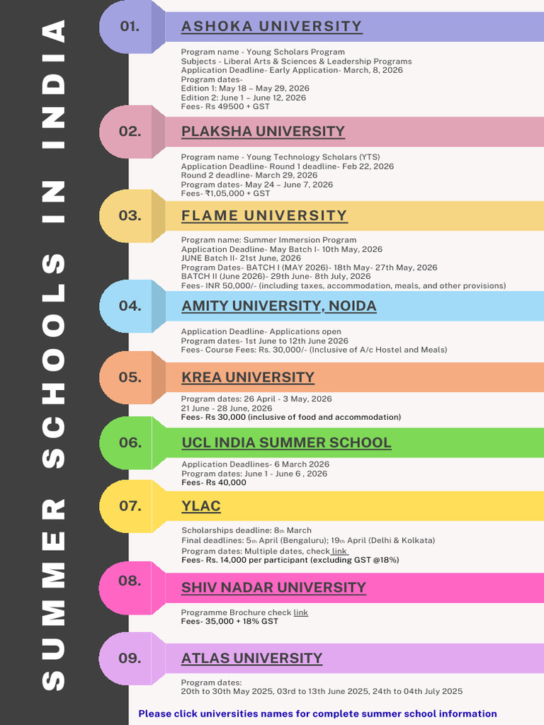 India Summer Schools - 2026 | PDF