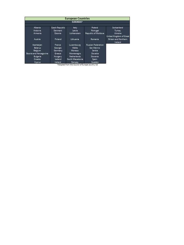 List of European Countries | PDF