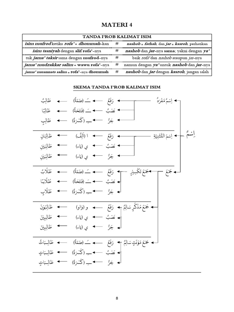Metode Fuadi Jilid 1 - Materi 4 | PDF