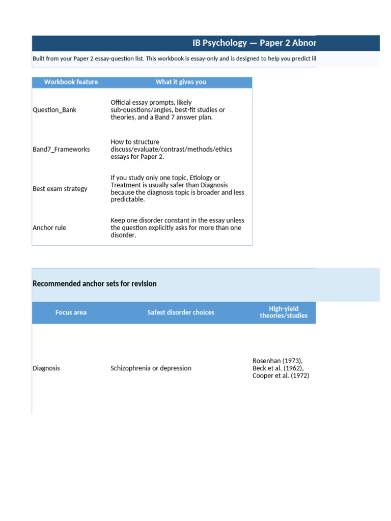 IB Psychology Paper2 Abnormal Psychology Question Bank | PDF ...