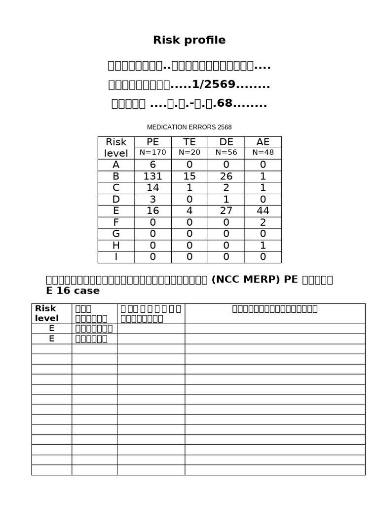 Risk Profile กภก เดือน ก.ค.-ก.ย. 68 | PDF