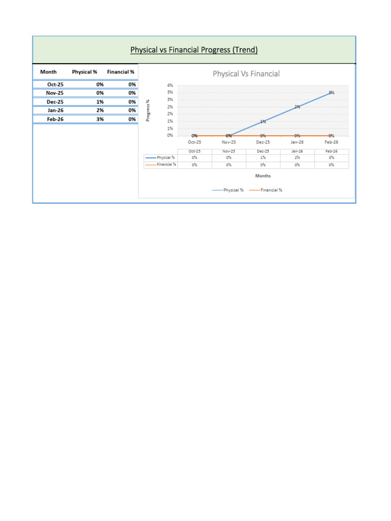 Physical Trend | PDF
