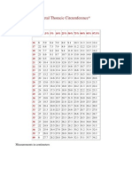 FetalSono Normograms