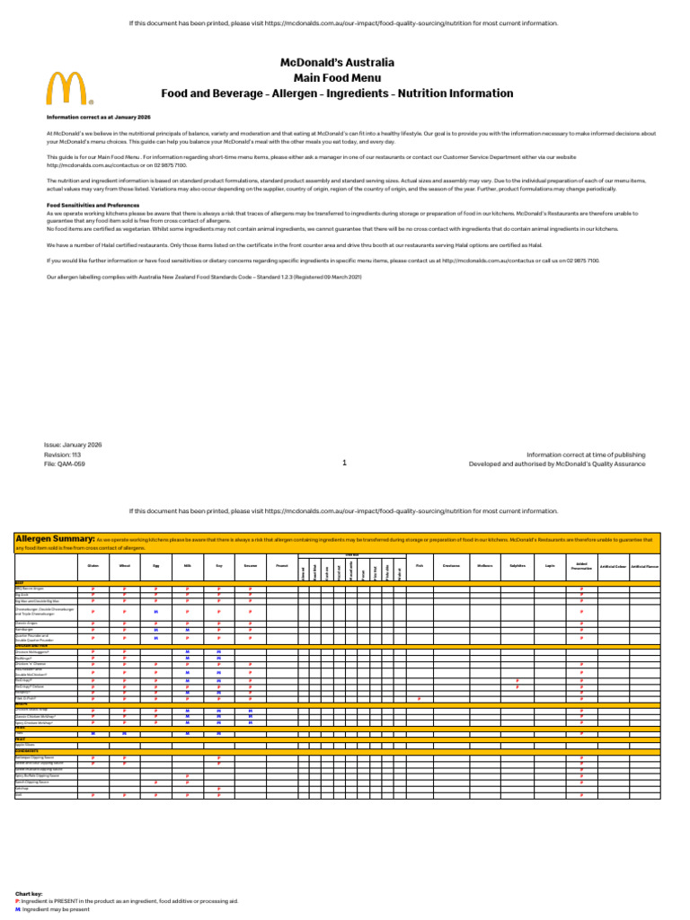 Aus Core Food Menu - January 2026 | PDF