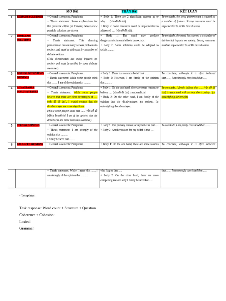 Tom tat Task 2 | PDF | Cognition