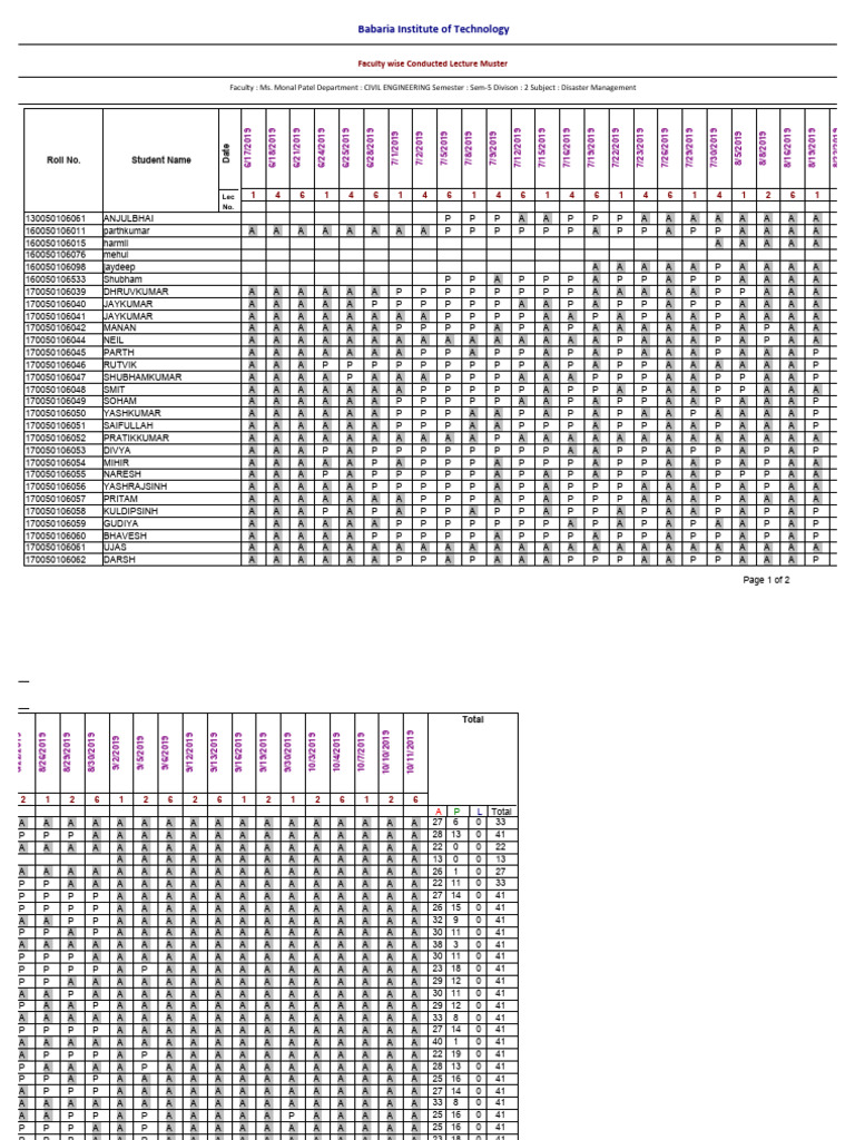 Attendance Filled Muster (1) | PDF