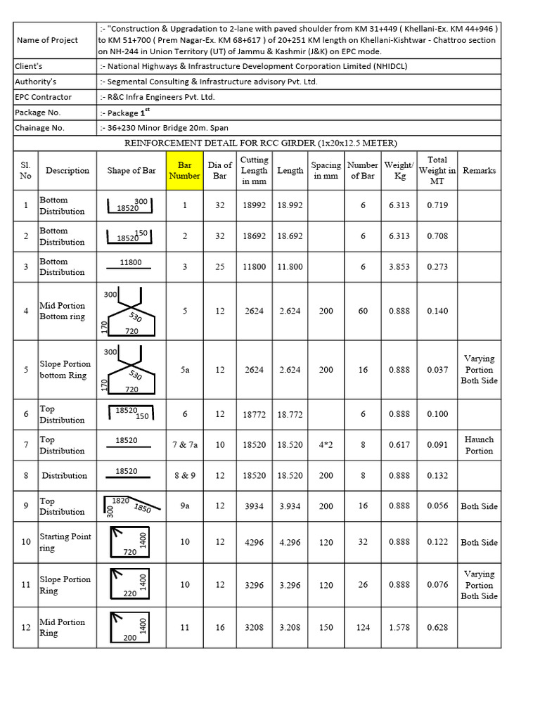 Rcc Girder. 36+230 bbs | PDF | Road Infrastructure | Civil Engineering