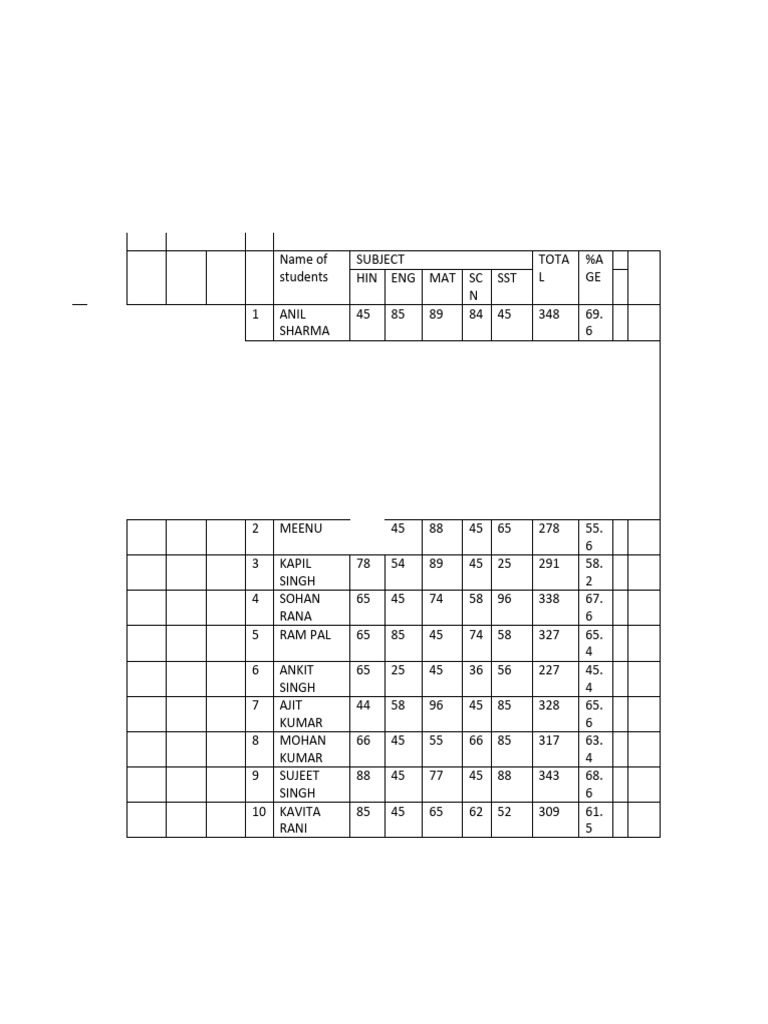 Table Formatting With Formulas | PDF
